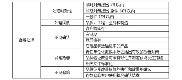 客訴處理