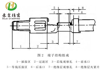 汽車端子