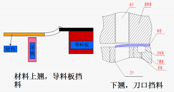 衝壓件