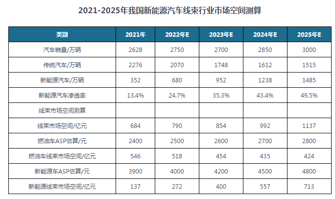 香蕉视频APP污免费下载線束端子