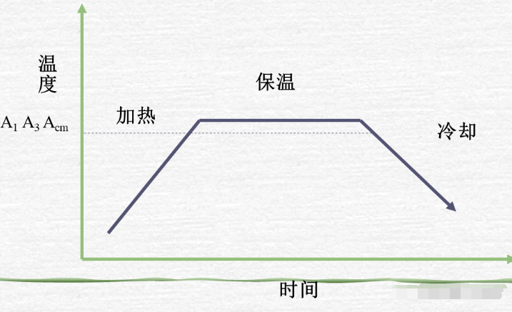 電池防爆片熱處理