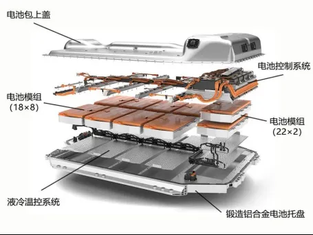 香蕉视频APP污免费下载汽車電池