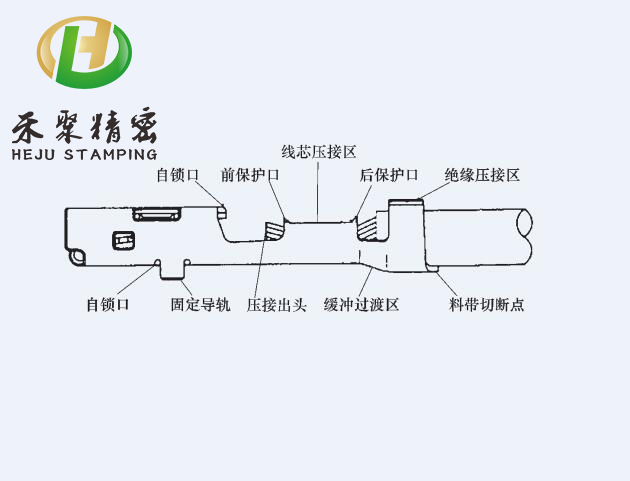 汽車端子